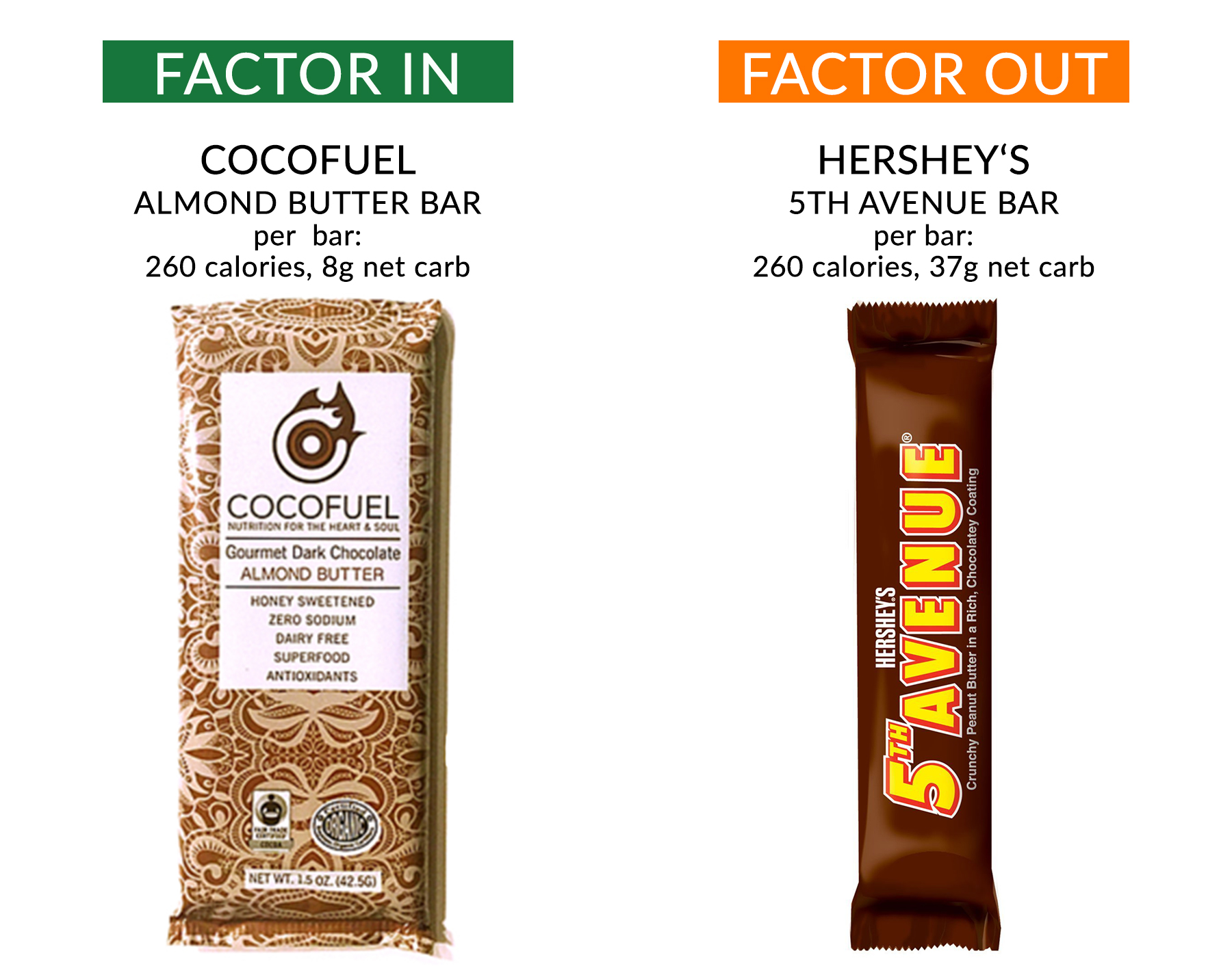 Cocofuel vs. chocolate bar by F-Factor