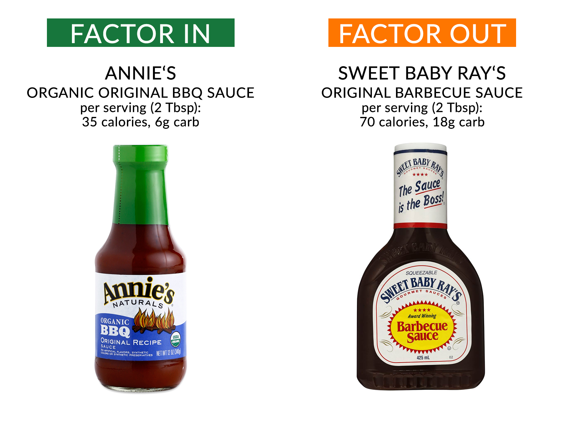 annie's barbecue sauce vs sweet baby ray's f-factor