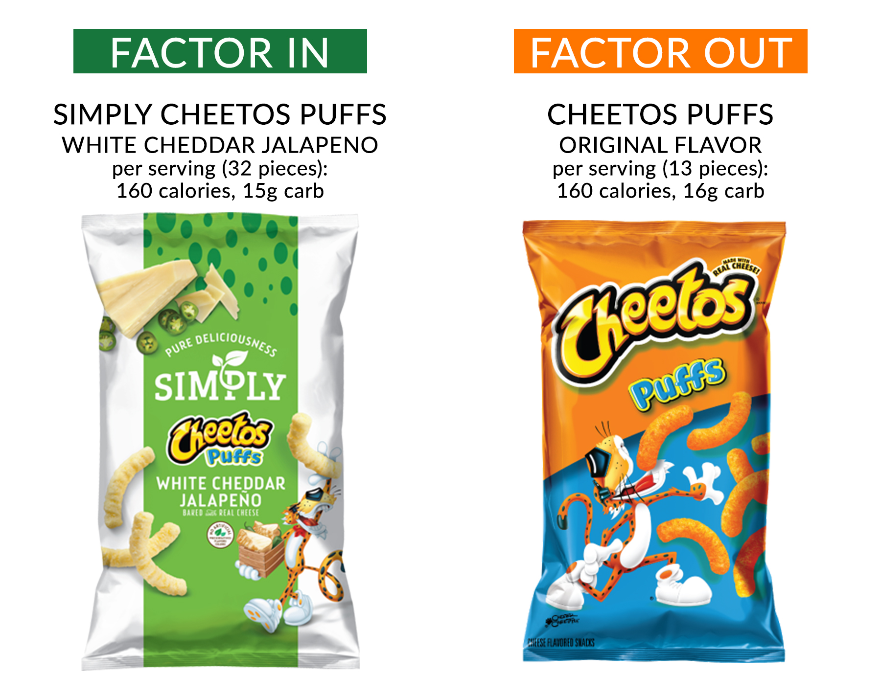 CHEETOS® Simply Crunchy White Cheddar Cheese Flavored Snacks