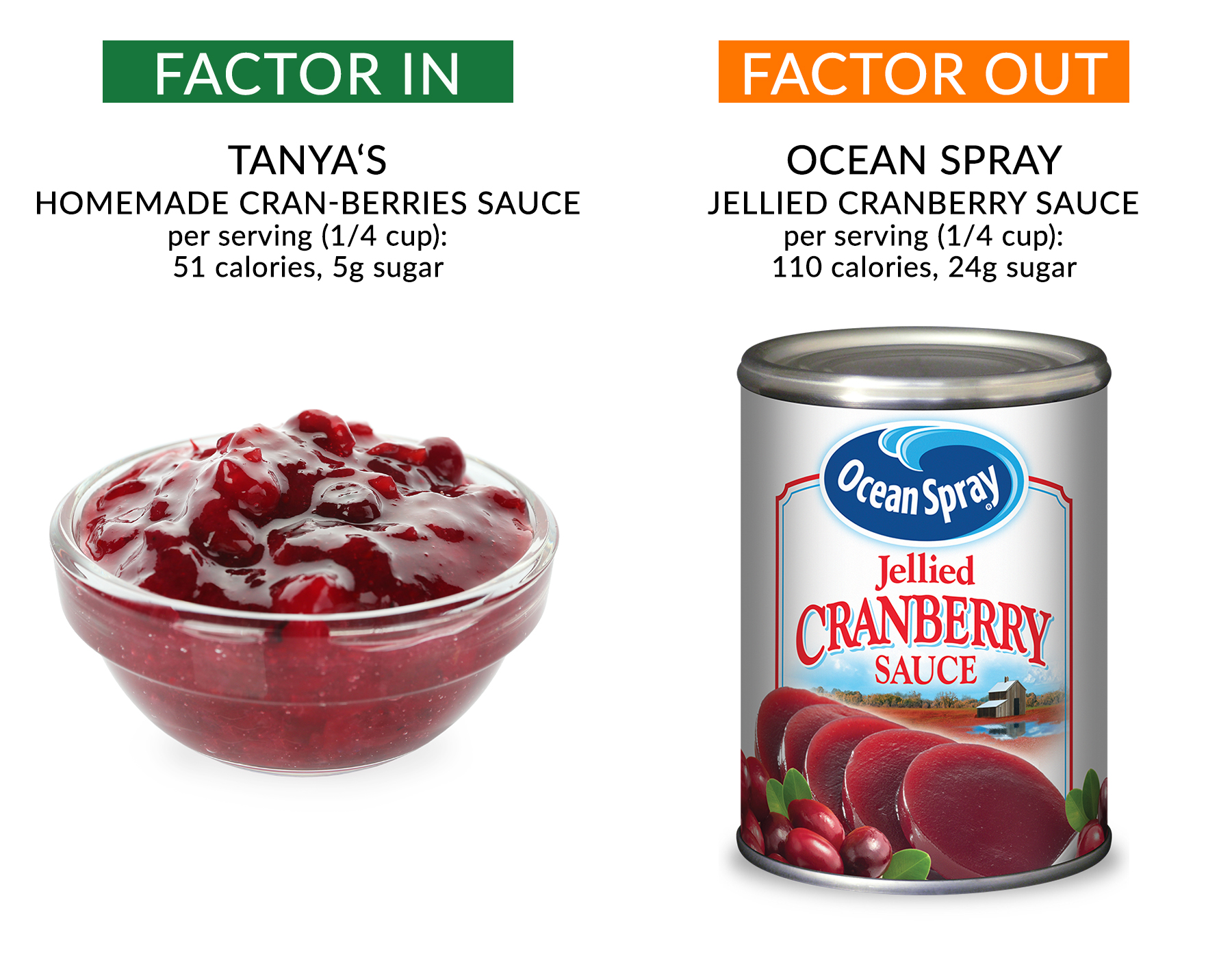 Cranberry sauce from the back of a bag of ocean spray fresh premium cranber...