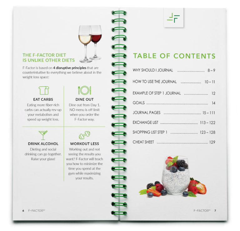 F-Factor Journal Table of Contents