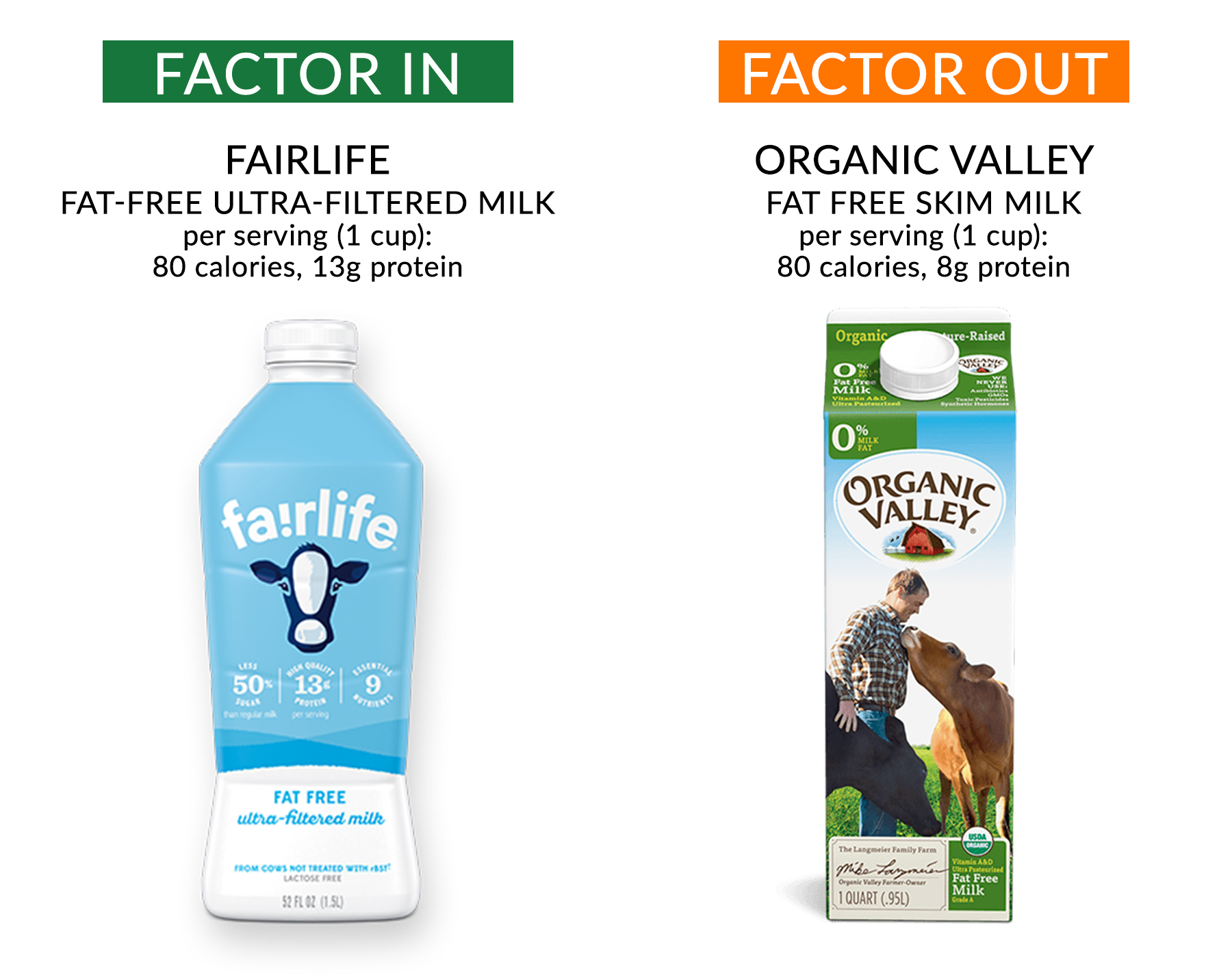 Is Fairlife Milk Healthier Than Regular Milk? Is Ultra-Filtered Milk Bad  For You?