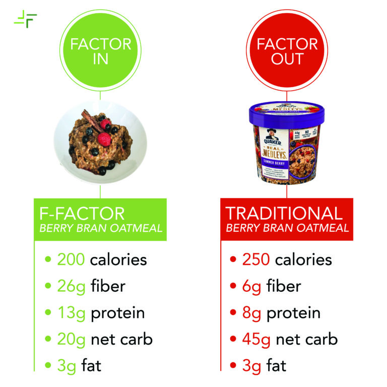 20/20 Mixed Berry "Oatmeal" FFactor