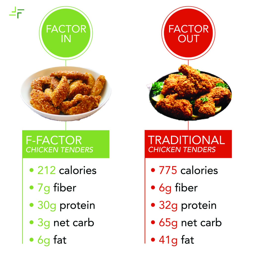 Crispy Baked Chicken Tenders F Factor