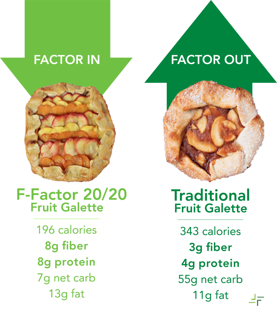 20/20 Rustic Fruit Galette - F-Factor