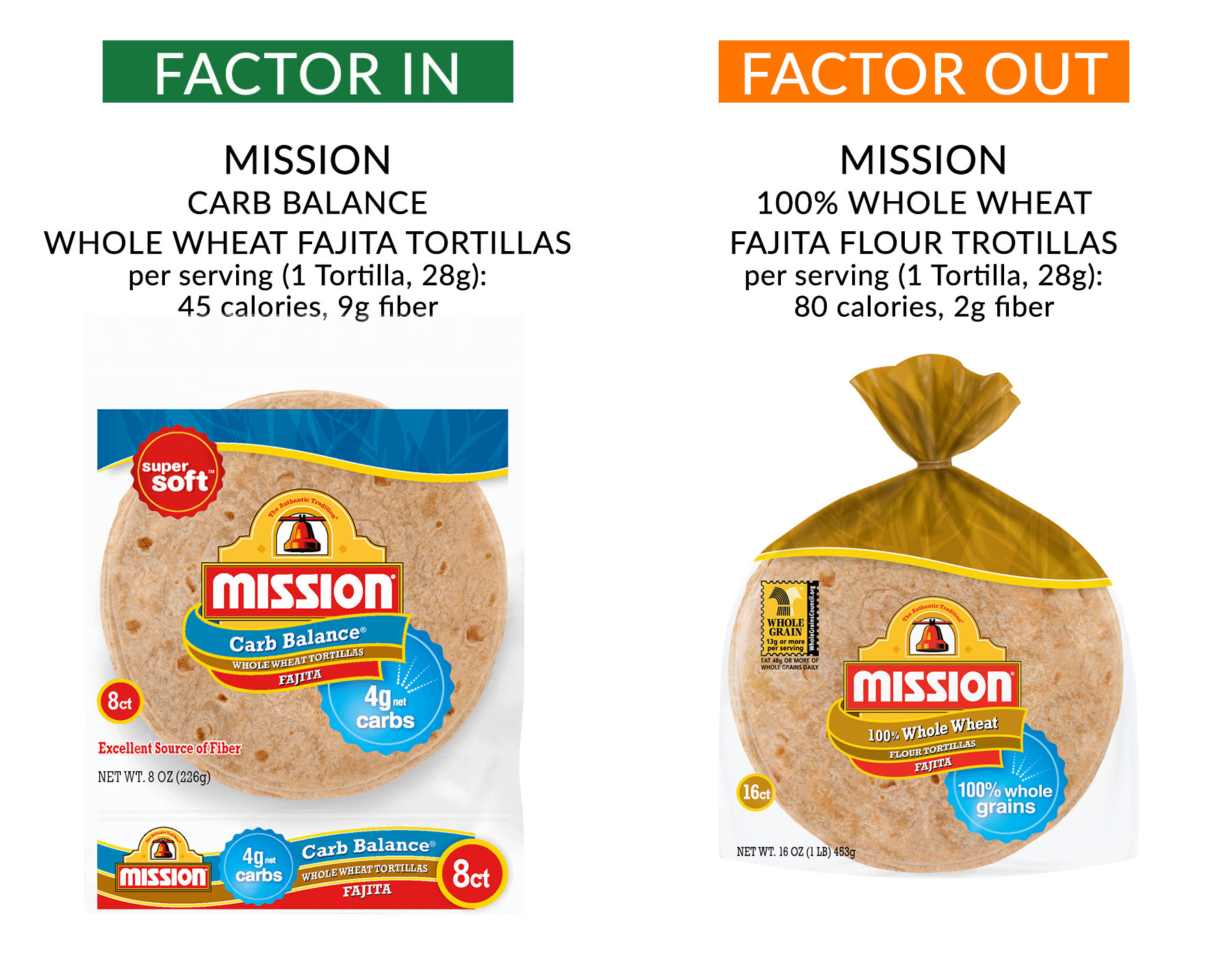 A Tortilla Worth Talking About F Factor a-tortilla-worth-talking-about-f-factor